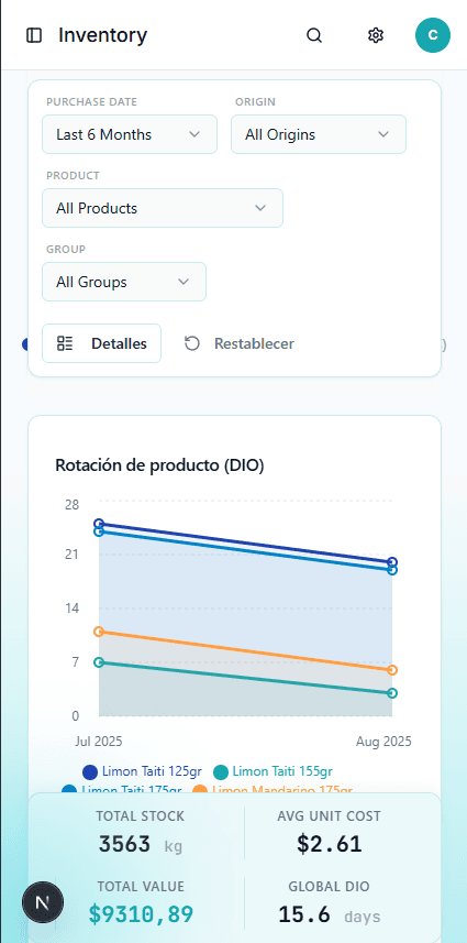 Dashboard operativo principal