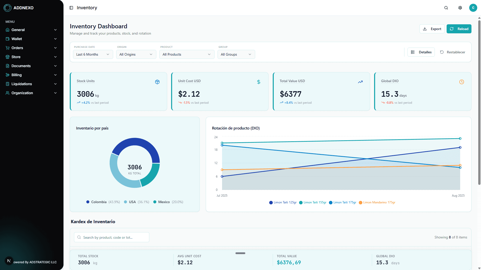 Dashboard operativo principal